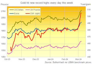 240308-gold-5-days