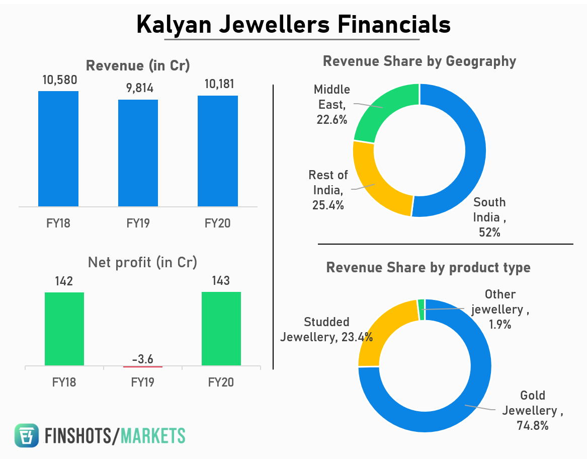 Kalyan-1