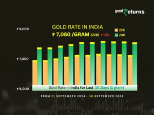 gold-rate-in-india-1727674374