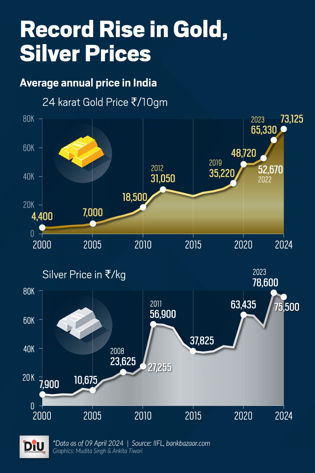 gold-rate-01_0